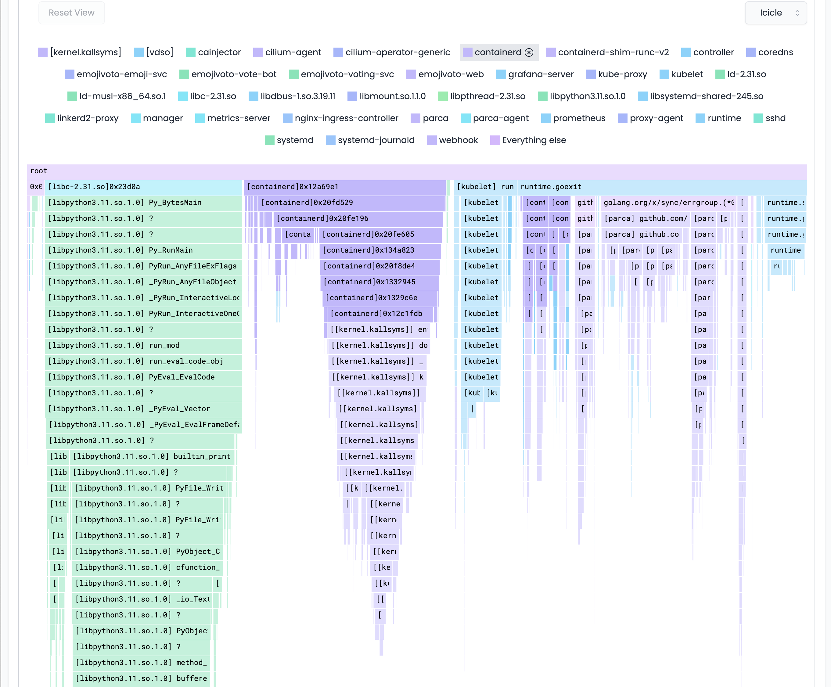 Highlighting Nodes From a Binary